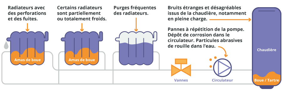https://www.xn--solution-dsembouage-kzb.fr/wp-content/uploads/2023/01/desembouage-900-1.png